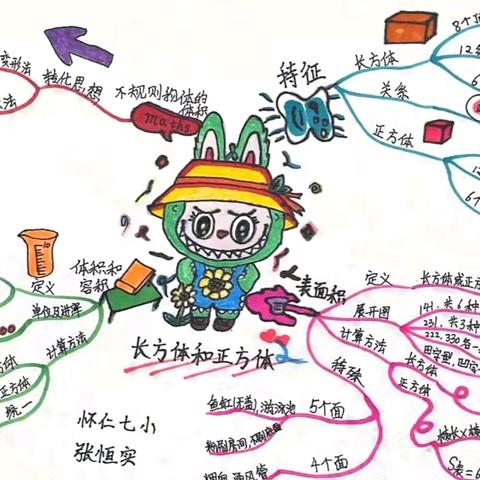 梳理几何知识，勾勒思维脉络 ——《长方体和正方体》思维导图成果展