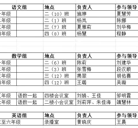 精准分析提质量 凝心聚力再出发——新洲区问津第一小学2024—2025上学期期末适应性训练质量分析