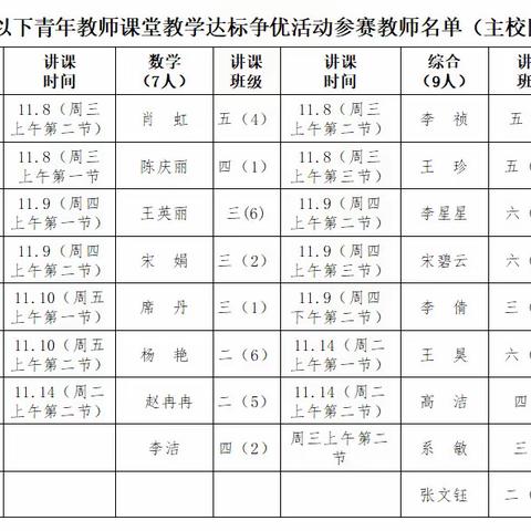 蜕变源于历练 高度始于积累