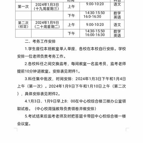 把好质量关，模拟改卷忙——文昌市东路中心小学三年级英语集体改卷