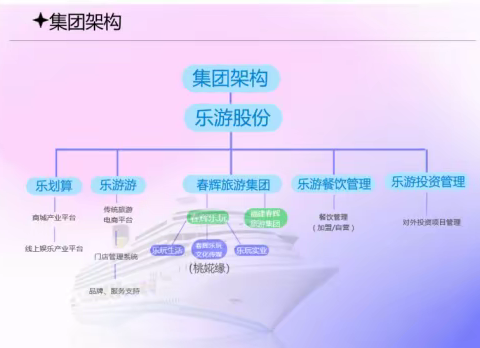 桃婲缘单身交友俱乐部：专注于单身群体生活领域的服务平台