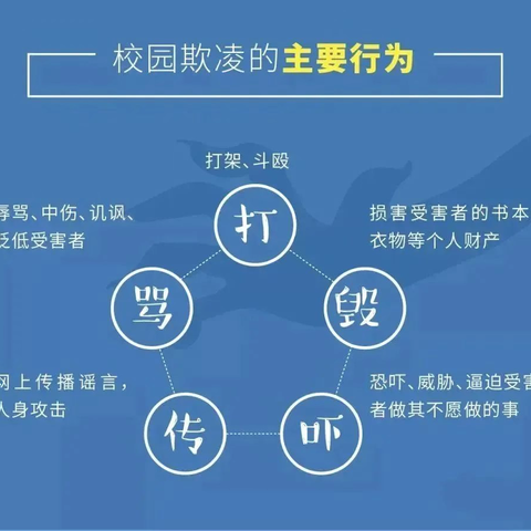 拒绝校园霸凌 共建和谐校园——单县终兴镇中心小学开展“拒绝校园霸凌”主题教育活动