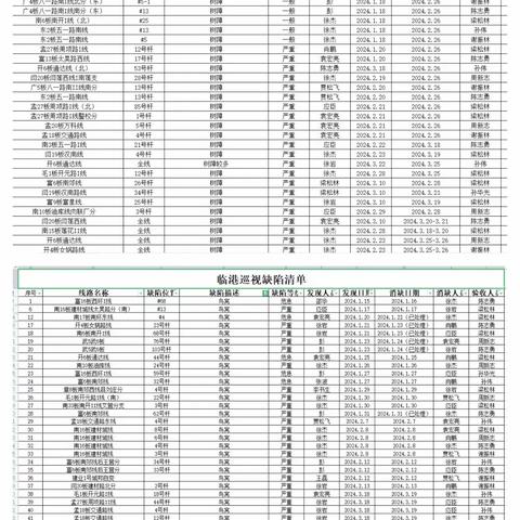 临港公司：清除树障除鸟害 护航电网保安全