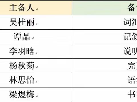 百尺竿头，更进一步——2023年秋季期1月英语科组活动总结