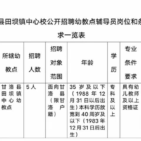 甘洛县田坝镇中心校一村一幼辅导员招聘公告