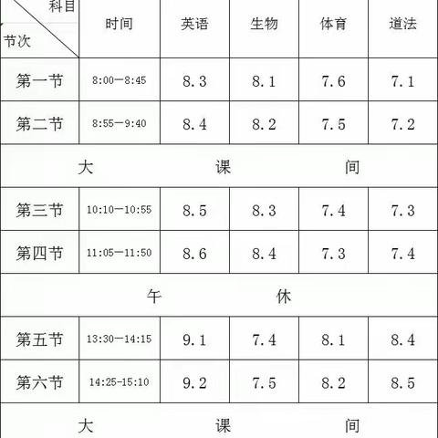 课堂比武磋教艺，以赛促教共成长--课堂教学大比武辛集镇初级中学赛点纪实