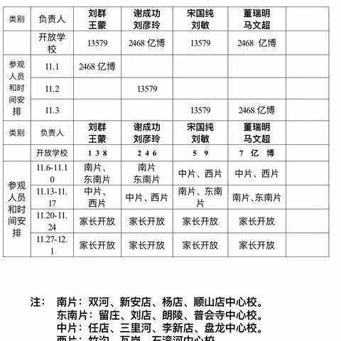 课堂开放展风采，观摩交流促成长 ——确山县第五小学生本课堂开放月活动