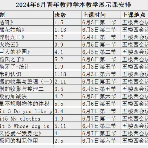 以“数”启思，共践学本—阳信第一实验学校小学部青年教师“学本教学”展示课研讨交流活动纪实(数学组)