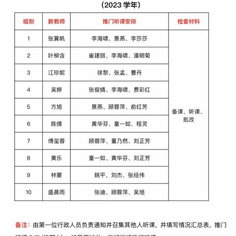 推门听课观常态，把脉课堂促成长——安吉县实验小学推门听课活动