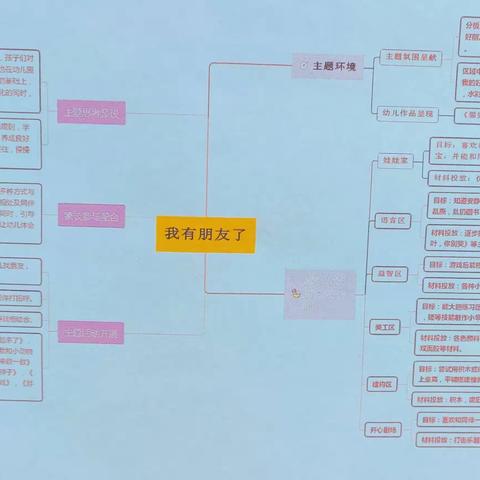 大坡镇中心幼儿园2023年小班10月“我有朋友了”主题小结