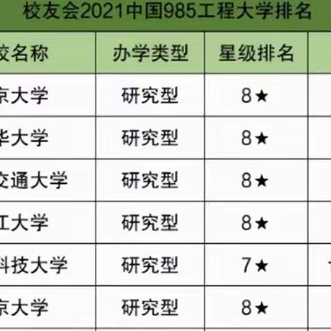 985院校知多少