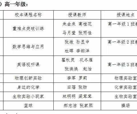 感受不一﻿样的课堂——西安市第三十中学高一年级校本课程开课纪实