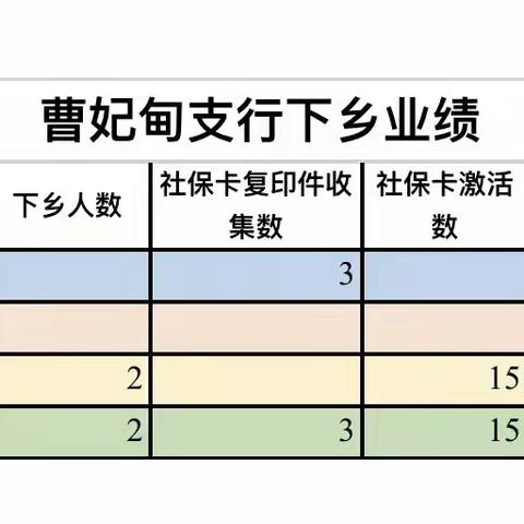 2024年11月1日曹妃甸支行乡村振兴工作日志