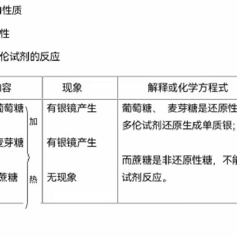 糖类的性质