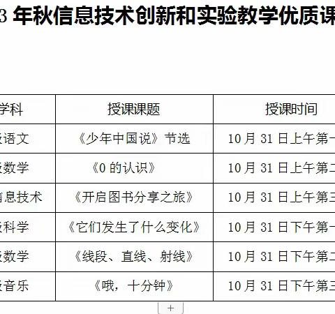 智慧研学路 精彩每一步  浒湾乡中心学校举行信息技术创新和实验教学优质课比赛