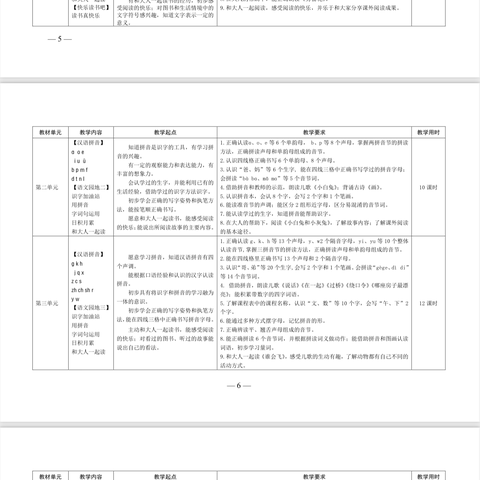 “零点”起步，茁壮成长——郑家镇温集小学一年级“零起点”教学工作公示