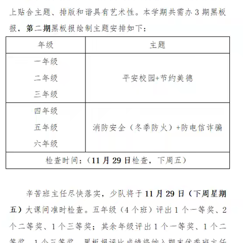 古丈县第三完全小学 ﻿2024年秋季学期 ﻿第二期黑板报评比结果