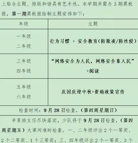 古丈县第三完全小学2025年秋季学期第一期 ﻿黑板报活动总结