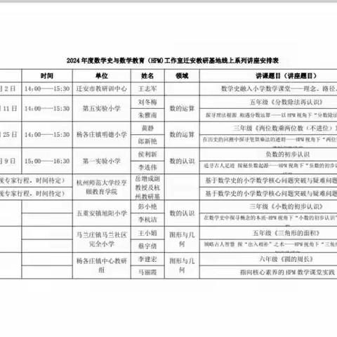 数学史融课堂，智慧之树润新芽 迁安市大崔庄镇石梯子沟小学参加HPM活动纪实