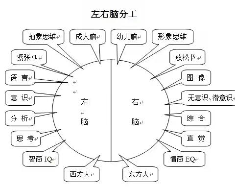 儿童的五大天赋