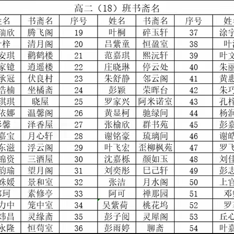 高二（18）班书斋名