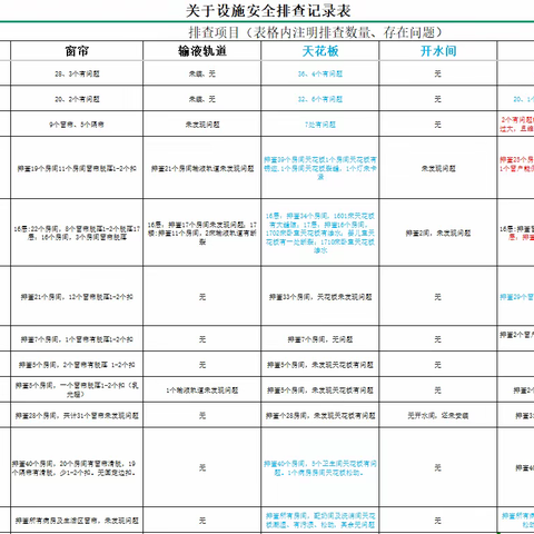 总院区基建质保整改周工作纪实总结 （6.29-7.5）