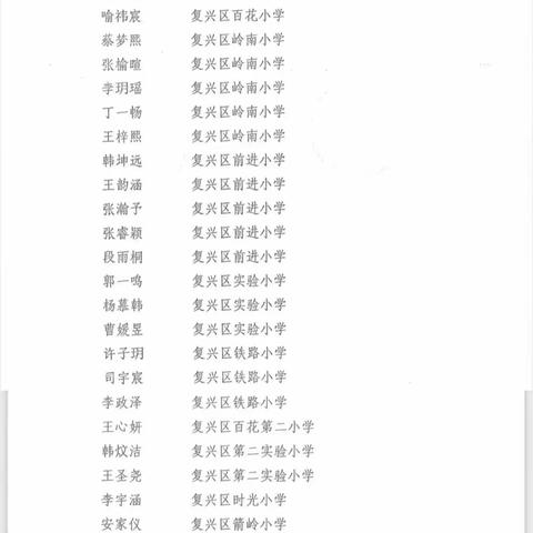 喜报！建北学子荣获2023年度“复兴区新时代好少年”