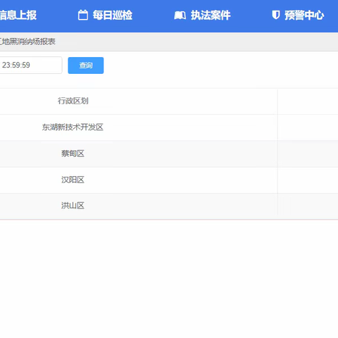 江夏区2024年11月11日建筑弃土弃料智慧监控和执法督察工作情况