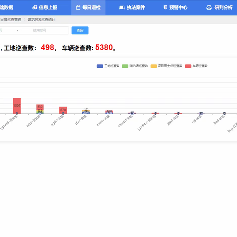 江夏区2024年11月12日建筑弃土弃料智慧监控和执法督察工作情况