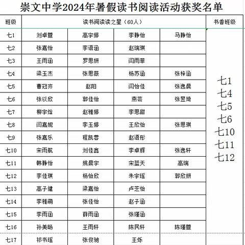 清爽假期书为伴 名著阅读你最美  — 陇县崇文中学2024年暑期读书阅读活动“读书之星”、“书香班级”名单公示