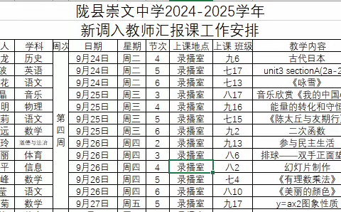 展示教学风采  促进教师成长   — 陇县崇文中学2024年 新调入新入职教师展示课活动纪实