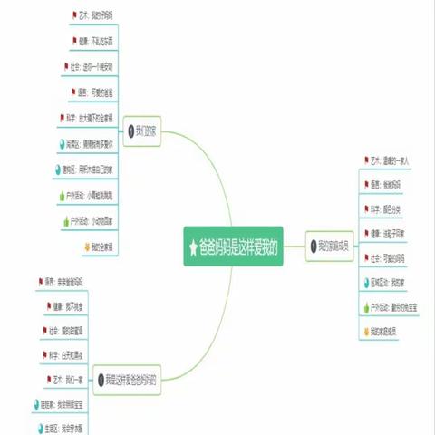 爸爸妈妈是这样爱我的