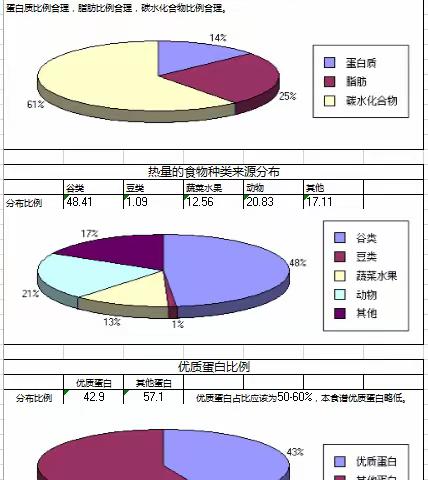 食尚辽河 | 用心烹饪 营养膳食（2024.5.13—5.17食谱）