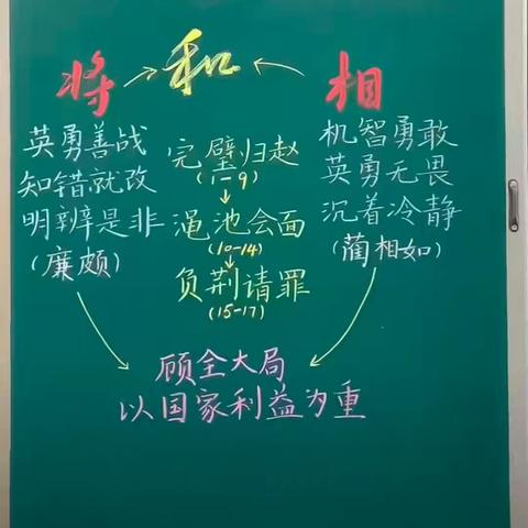 【筑梦望海 星火燎原】初心赓续 薪火相传———沾益区望海小学太平校区2020级2班值周小记