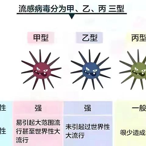科学预防，家园携手——秋冬常见传染病预防知识宣传