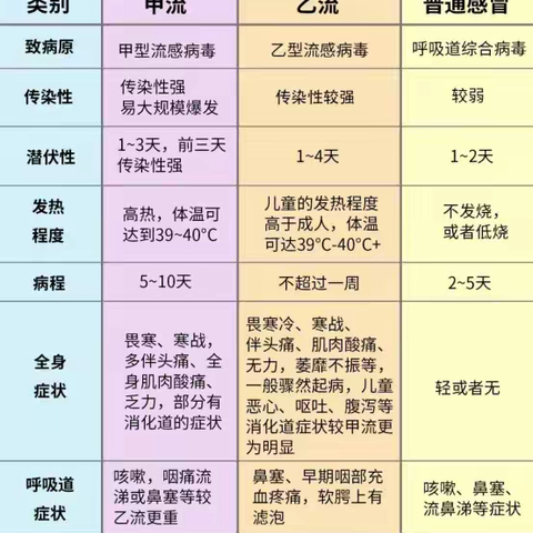 预防流感  家校共防 ——大田县太华中心小学预防流感温馨提示