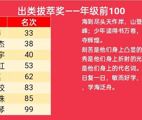 过程全力以赴 结果水到渠成   ——平江三中高二362班2023年下学期期中考试总结