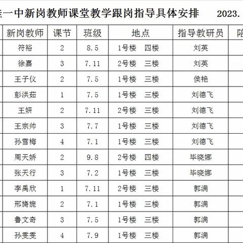 学笃志为桃李 璞玉新琢展芳华——大洼区第一初级中学“新岗教师课堂教学跟岗指导”活动纪实