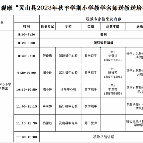 ----灵山县2023年秋季学期小学数学名师送教送培活动 （旧州镇中心校点）