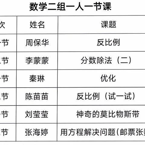 一人一课一亮点，深耕教学促成长———数学二组教师“一人一课”教研活动 教研时间：2024 12 10 教研地点：小学部五楼办公室 参加人员:数学二组全体教师