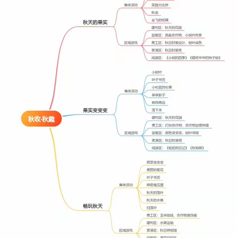 【课程故事】秋收·秋趣——淮阳区文正幼儿园中二班课程故事