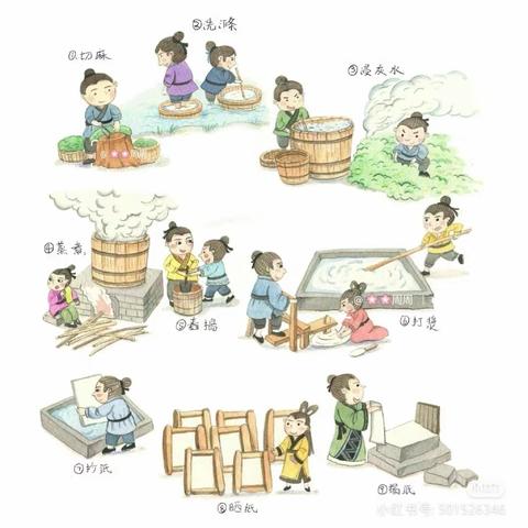 【中阳县城内幼儿园】——大班科学游戏《趣探造纸术》