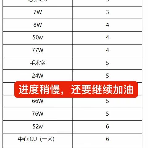 务实精进追求卓越—24W（含CCU）10S精益管理