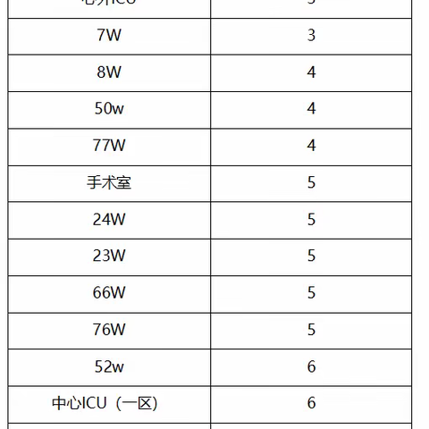 踔厉奋发，笃行不怠 —消化内科23w持续改进10S管理