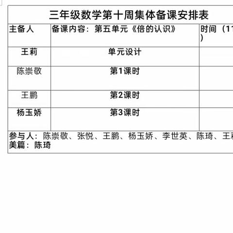 教有所得，研有所获——实验小学三年级数学组集体备课活动（三）