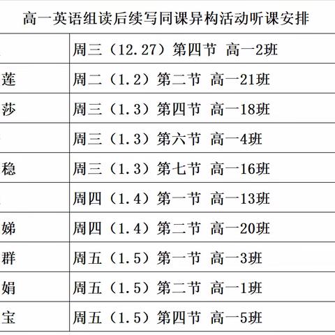 共读同一文章 续写不同故事