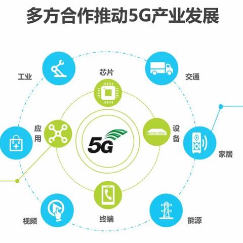 5G通信工程师免费培训开始了！