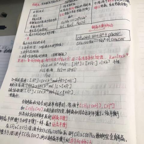 化学笔记