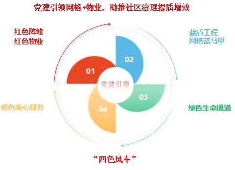 榆山街道锦东社区：党建引领“网格+物业” 助推社区治理提质增效—2024年上半年工作汇报