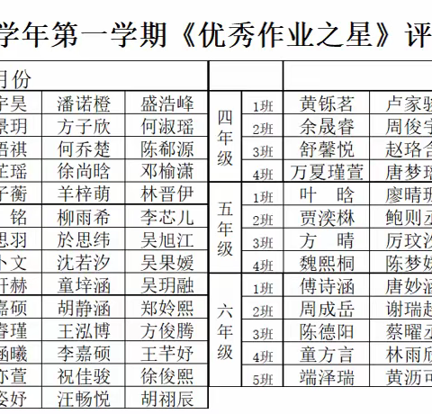 “双减”好时光，互评互学促成长——新安江第一小学优秀作业评比活动（十月）